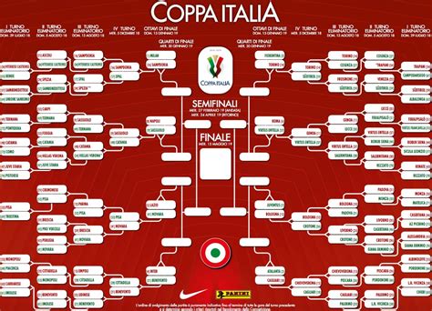coppa italia table|coppa italia 2019.